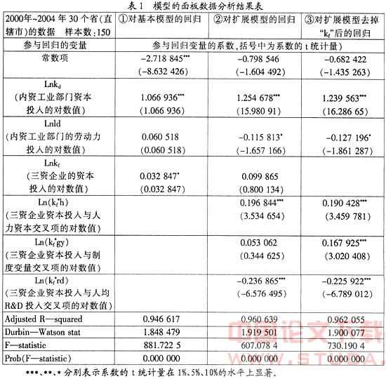 我国ＦＤＩ技术溢出效应的实证分析