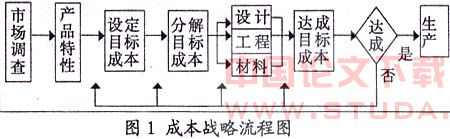 中国汽车企业成本战略探讨