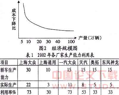 中国汽车企业成本战略探讨