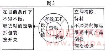 中国汽车企业成本战略探讨