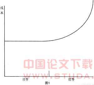 旅游资源市场化经营中的政府角色重构