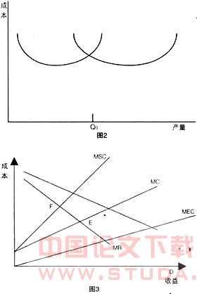 旅游资源市场化经营中的政府角色重构