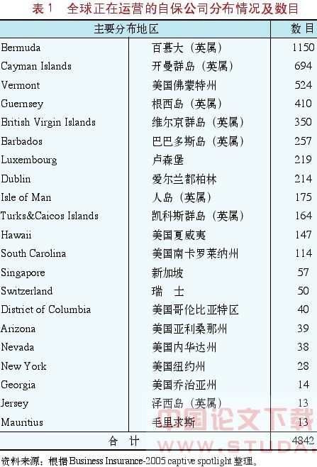 企业风险管理创新与中国海油自保公司案例研究