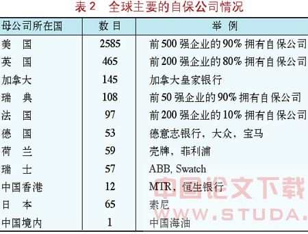 企业风险管理创新与中国海油自保公司案例研究