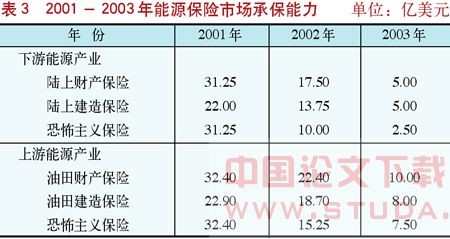 企业风险管理创新与中国海油自保公司案例研究