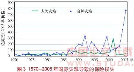 企业风险管理创新与中国海油自保公司案例研究