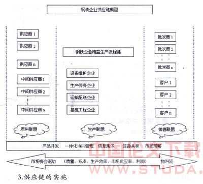 构造灵活的钢铁企业供应链