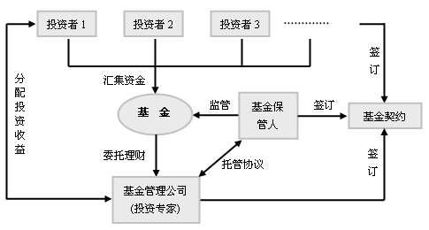 基金词典