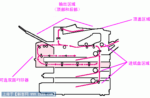 打印机卡纸怎么办 解决故障方法