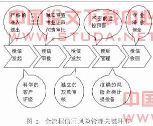 关于商业银行风险管理框架的国际比较研究