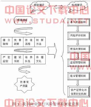 关于商业银行风险管理框架的国际比较研究