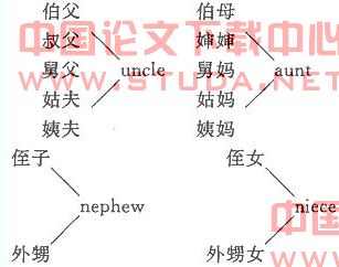 关于词义民族性的表现及对跨文化交际的影响