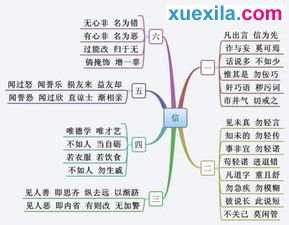 用思维导图来提升你的脑力