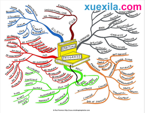 用思维导图来提升你的脑力