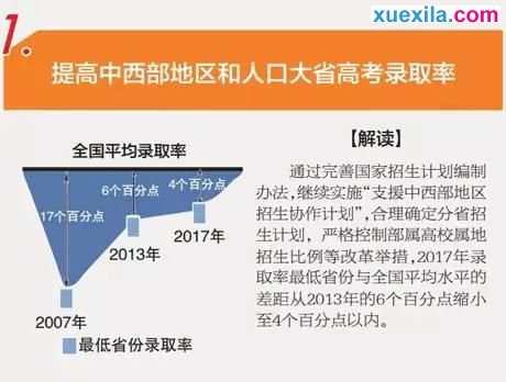 解读2017年高考改革新方案