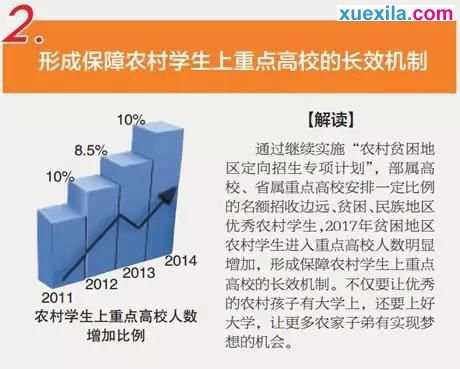 解读2017年高考改革新方案