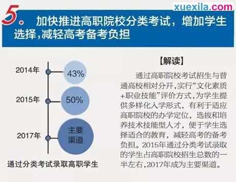 解读2017年高考改革新方案