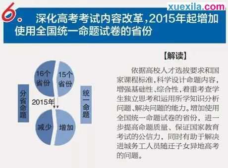 解读2017年高考改革新方案