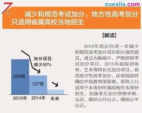 解读2017年高考改革新方案