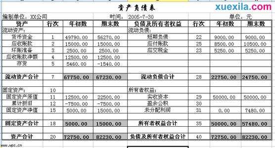 资产负债表债务法与损益表债务法的对比