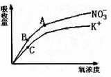 挖掘题目隐含条件是高考生物拿高分的关键