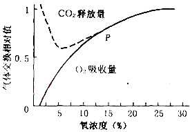 挖掘题目隐含条件是高考生物拿高分的关键