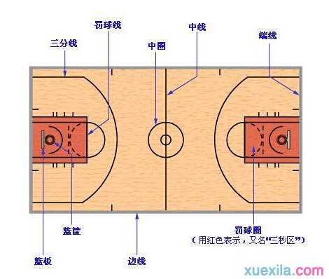 篮球知识:3秒区的知识