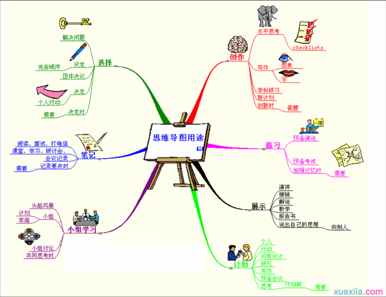 思维导图的原理和应用