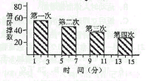 呼吸作用与生产生活实践题型解答技巧