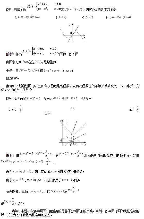 求解函数问题策略三：数形结合 一望而解