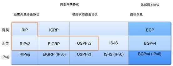 动态路由协议有什么优点