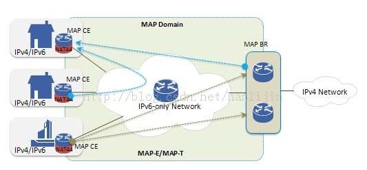 城域网IPv6过渡MAP技术