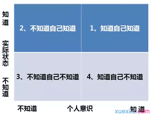 职业规划：什么是你赖以生存的“铁饭碗”