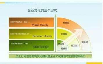 企业文化不虚无的方法