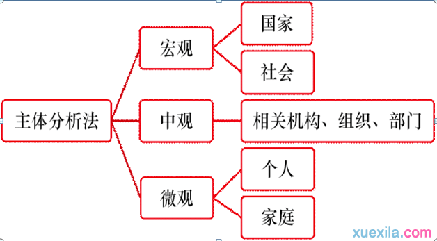 2015年教师资格结构化面试综合分析型答题技巧