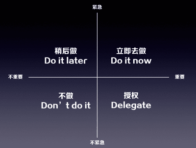 高效时间管理的4D原则