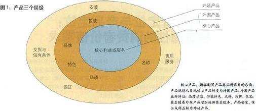 将创新定位在错误的细分市场上的原因在哪