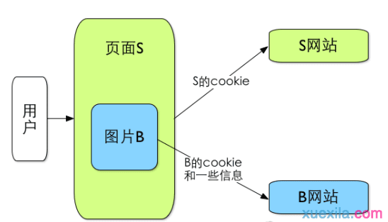 什么是Cookie