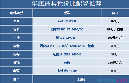 年底攒机性价比最高的配置推荐