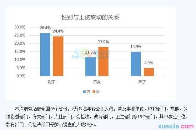 被逮捕的公职人员工资情况