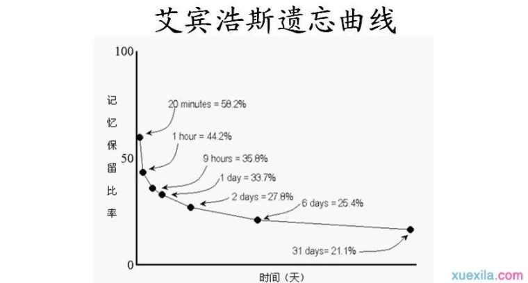 快速阅读的十个原则