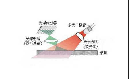 鼠标不好用的解决方法 