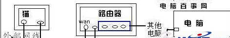 怎么登录路由器