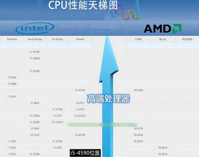 酷睿i5-4590怎么样