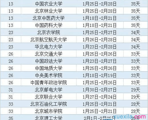 2016年北京高校寒假时间排行榜