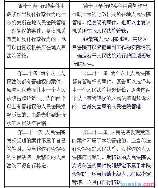 行政诉讼法新旧对比