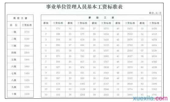 公务员工资进档