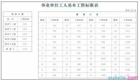 公务员工资进档