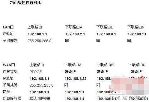 路由器与路由器互相连接的方法