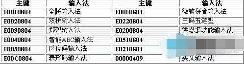 Win7如何设置让五笔输入法在最前端